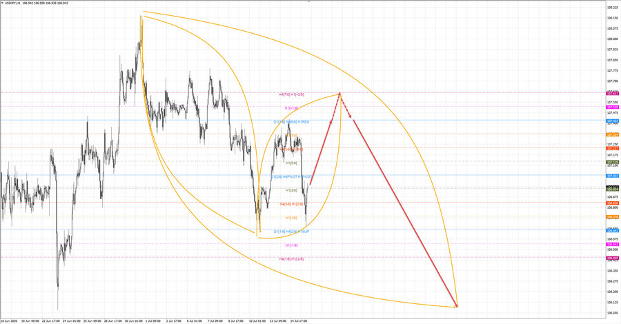 usdjpy h1 20-09 15.07.20.jpg