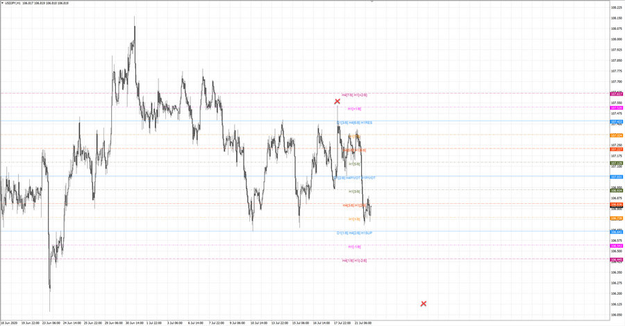 fact usdjpy h1 20-09 15.07.20.jpg