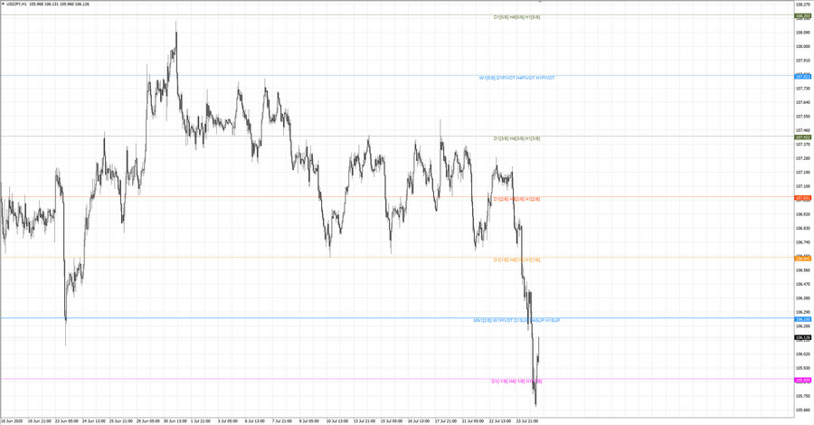 fact usdjpy h1 20-09 15.07.20.jpg