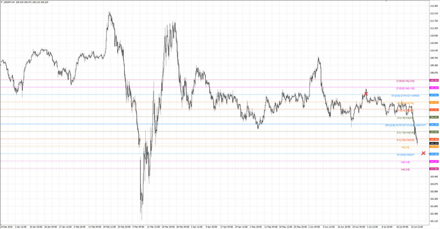 fact usdjpy h4 27.06.20.jpg