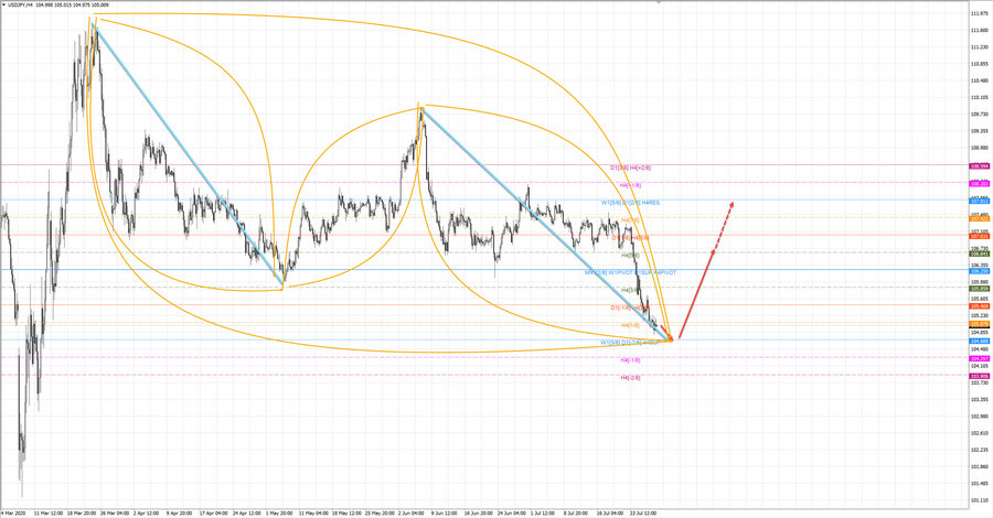 usdjpy h4 20-20 29.07.20.jpg