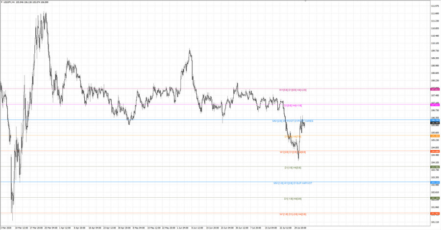 fact usdjpy h4 20-20 29.07.20.jpg