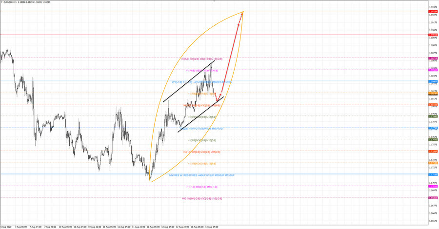 eurusd m15 18-37 13.08.20.jpg