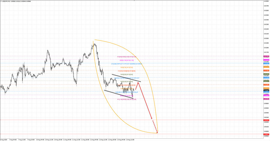 usdchf m15 18-58 13.08.20.jpg