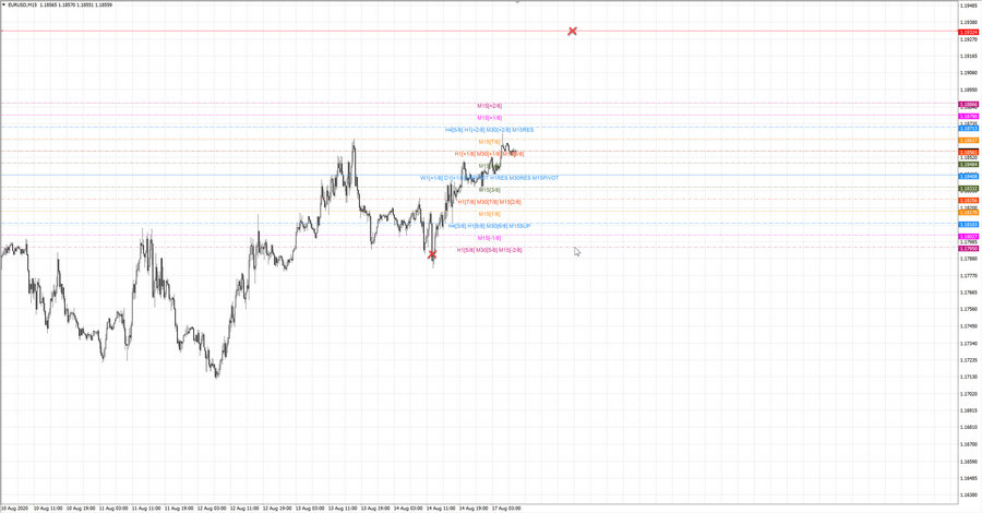 fact eurusd m15 18-37 13.08.20.jpg