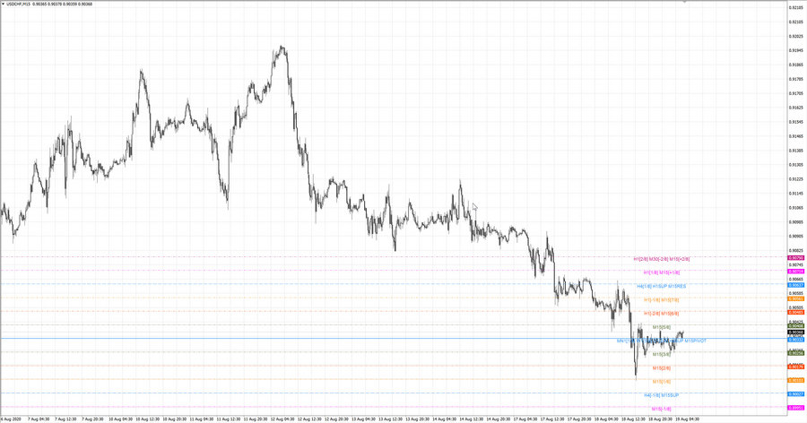 .fact usdchf m15 18-58 13.08.20.jpg