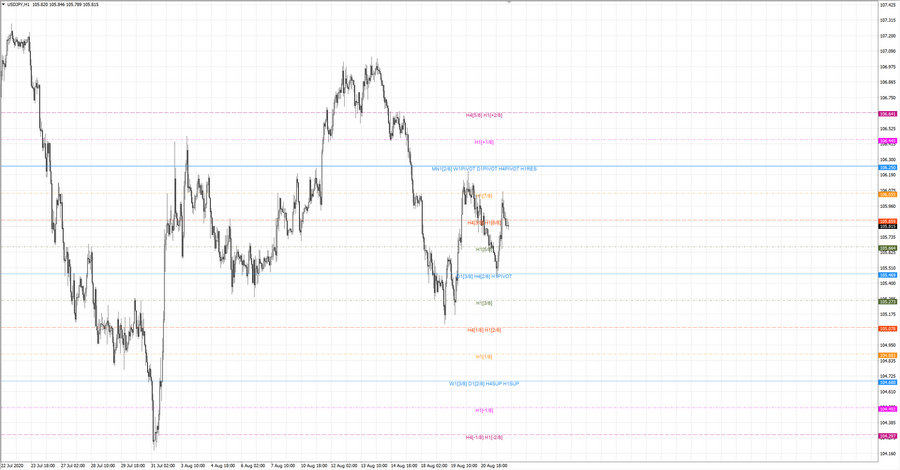fact usdjpy h1 19-23 19.08.20.jpg