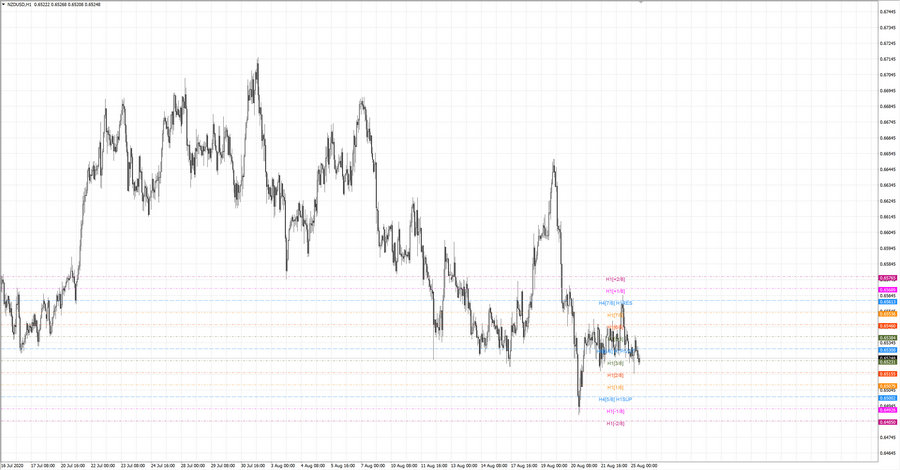 fact nzdusd h1 20-09 19.08.20.jpg