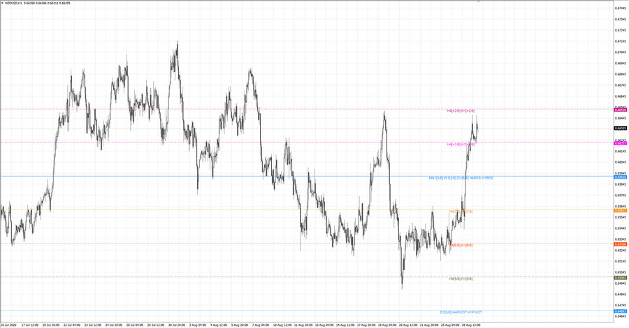 fact nzdusd h1 20-09 19.08.20.jpg
