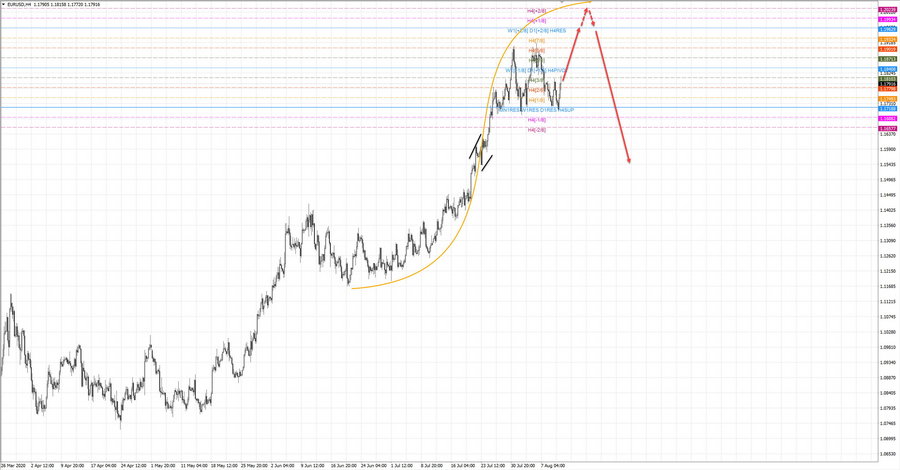 eurusd h4 18-36 12.08.20.jpg