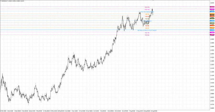 fact eurusd h4 18-36 12.08.20.jpg