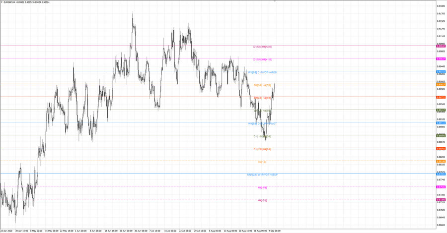 fact eurgbp h4 20-06 03.09.20.jpg