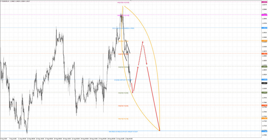 eurusd h1 18-34 02.09.20.jpg