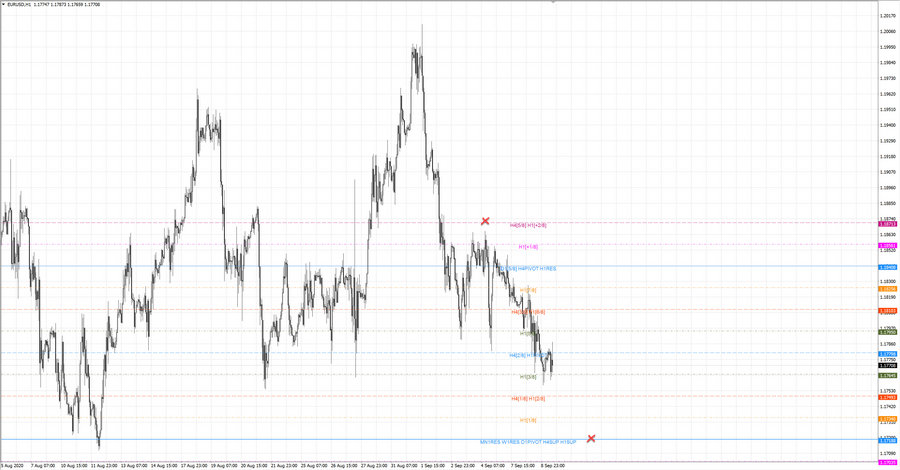 fact eurusd h1 18-34 02.09.20.jpg