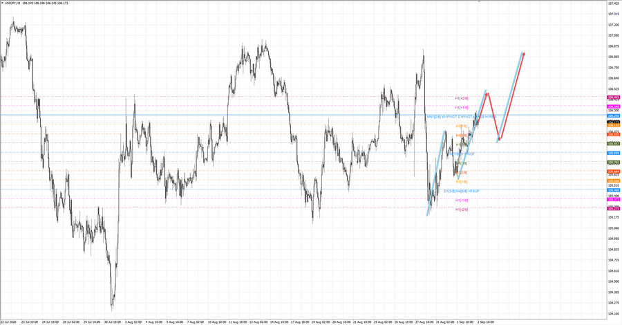 usdjpy h1 19-26 02.09.20.jpg