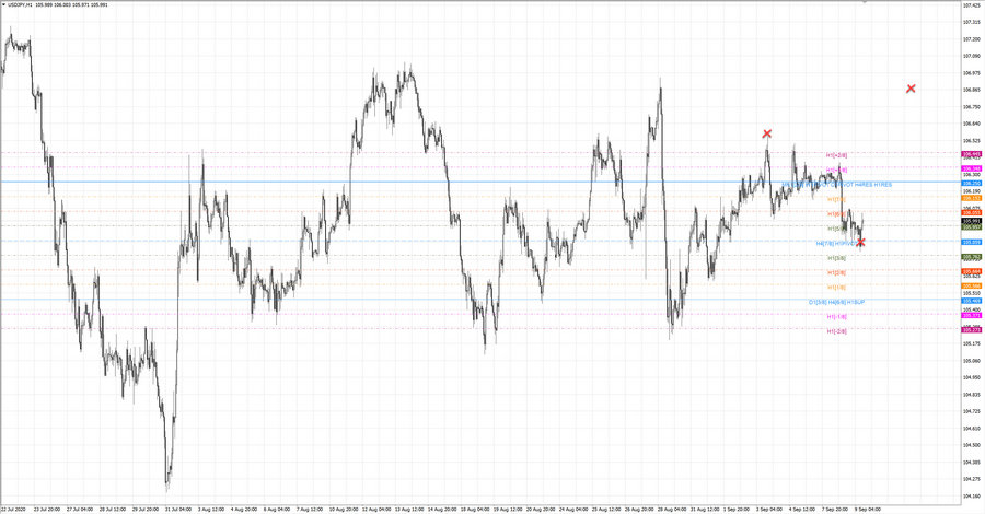 fact usdjpy h1 19-26 02.09.20.jpg