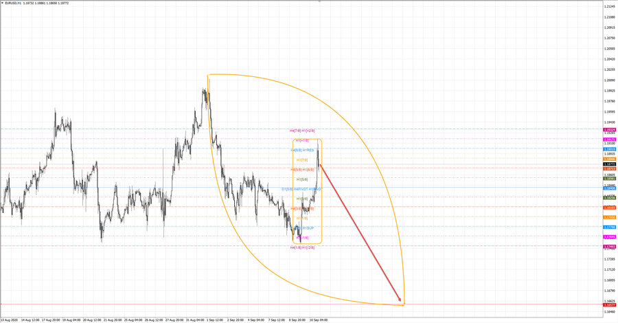 eurusd h1 18-36 10.09.20.jpg