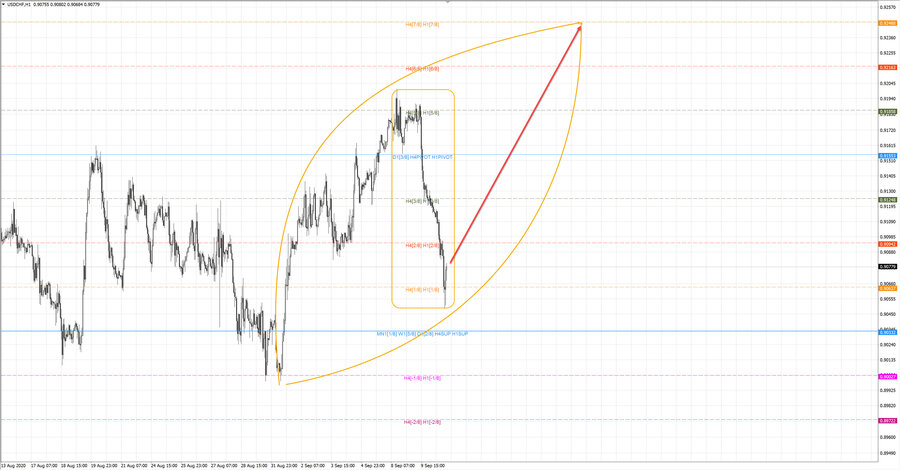 usdchf h1 18-59 10.09.20.jpg