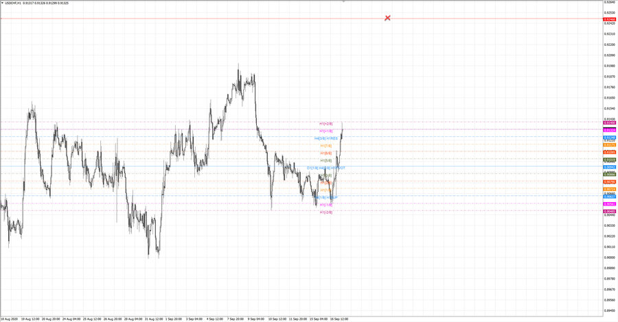 fact usdchf h1 18-59 10.09.20.jpg