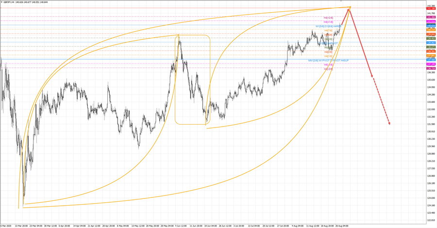 gbpjpy h4 20-21 27.08.20.jpg