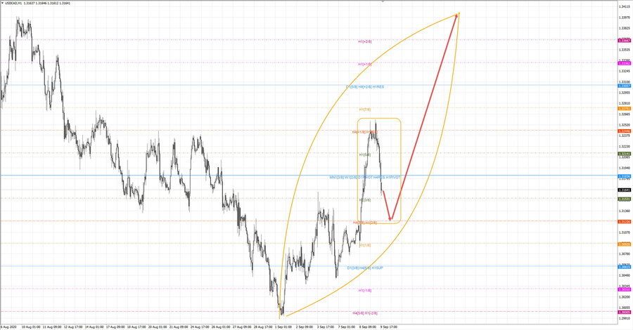 usdcad h1 19-11 09.09.20.jpg