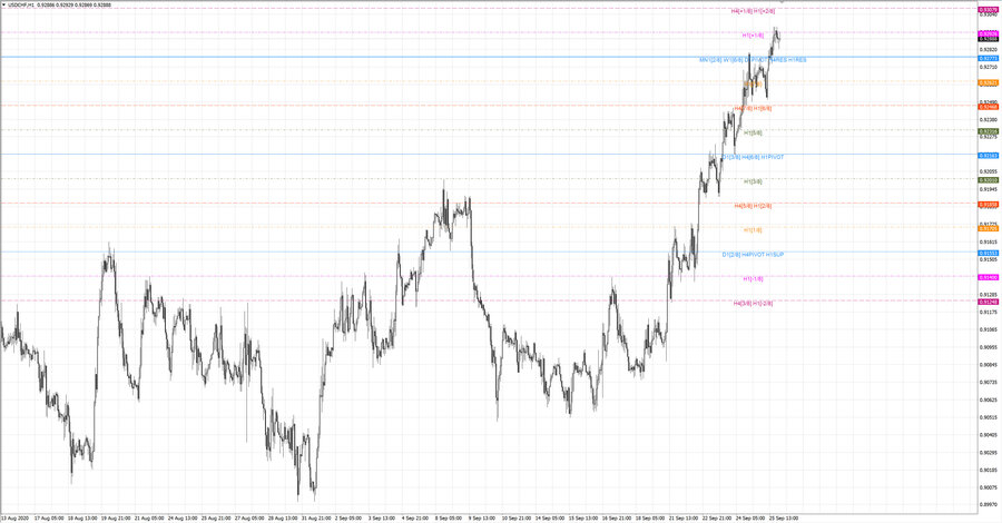 .fact usdchf h1 18-59 10.09.20.jpg