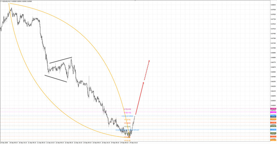 nzdusd m15 20-46 24.09.20.jpg