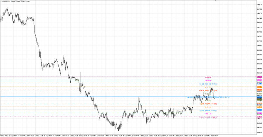 fact nzdusd m15 20-46 24.09.20.jpg