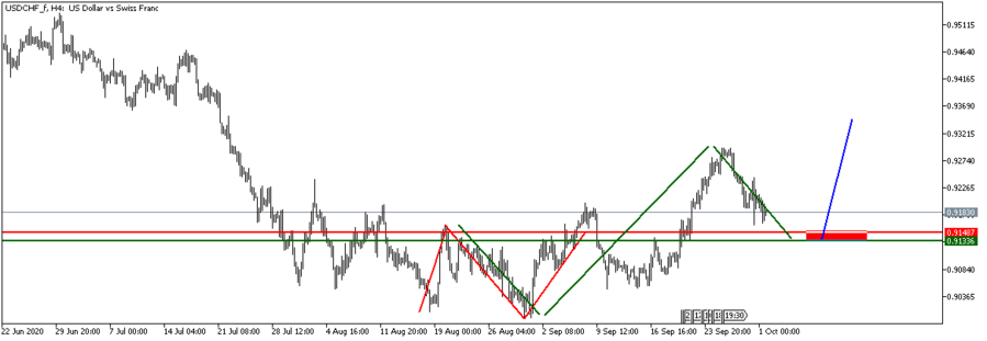 USDCHF_fH4.png