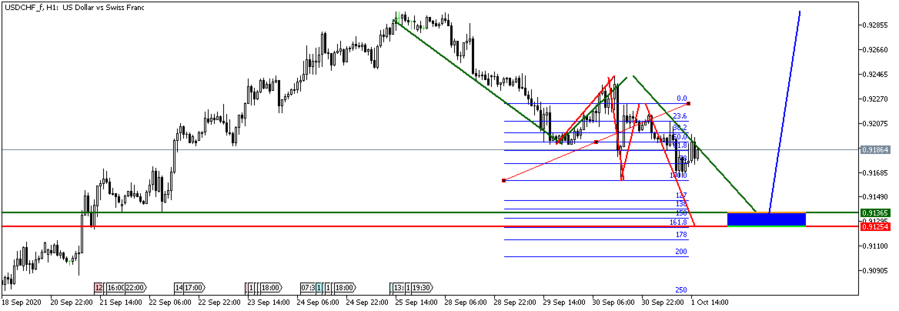 USDCHF_fH1.png
