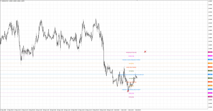 fact usdcad m15 19-06 30.09.20.jpg