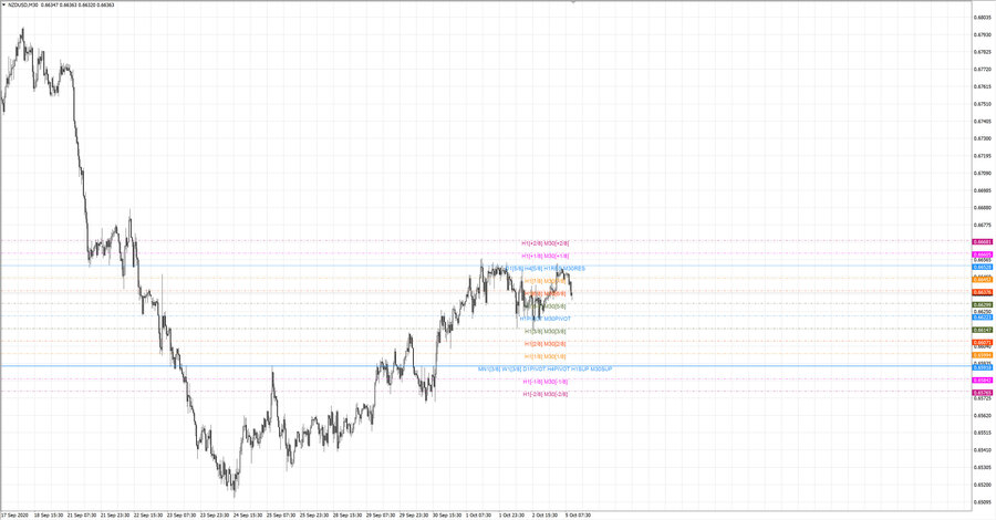 .fact nzdusd m15 20-46 24.09.20.jpg
