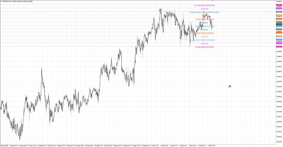fact nzdusd m15 19-19 30.09.20.jpg