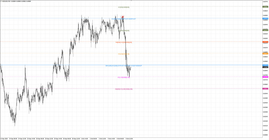 .fact nzdusd m15 19-19 30.09.20.jpg