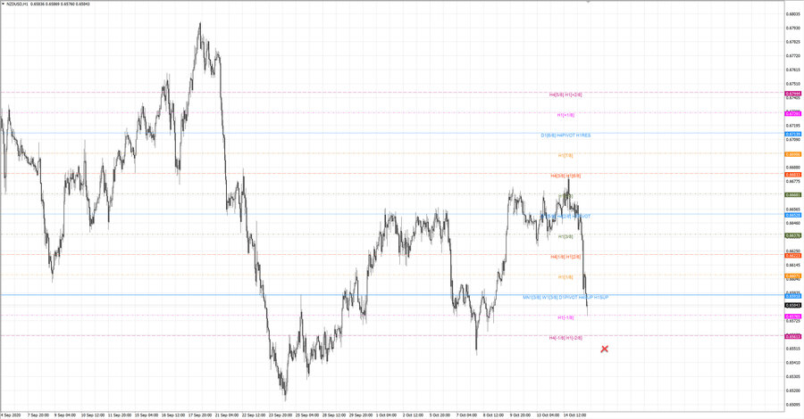 fact nzdusd h1 19-23 14.10.20.jpg