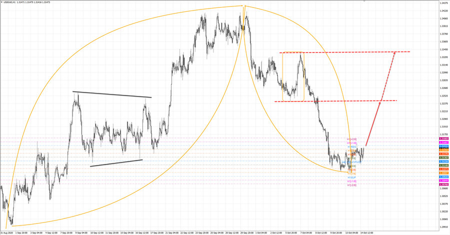 usdcad h1 19-14 14.10.20.jpg