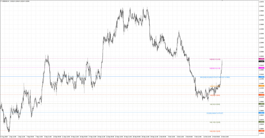 fact usdcad h1 19-14 14.10.20.jpg
