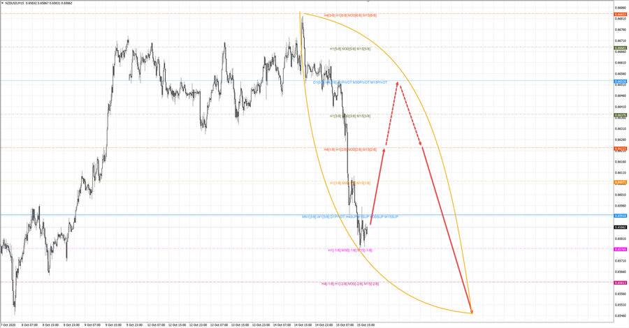 nzdusd m15 18-58 15.10.20.jpg