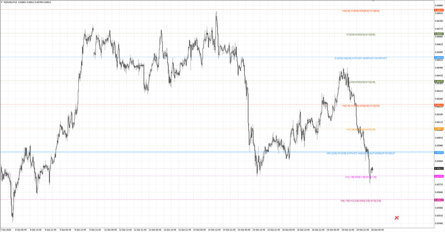 fact nzdusd m15 18-58 15.10.20.jpg