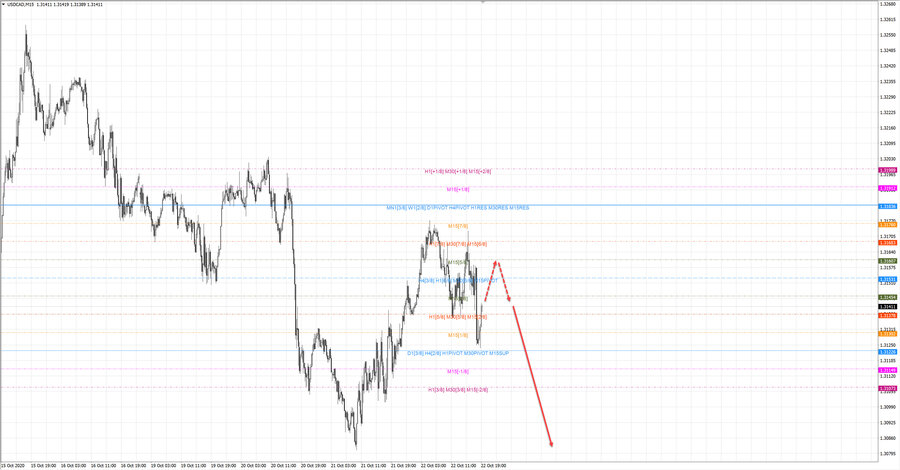 usdcad m15 19-20 22.10.20.jpg