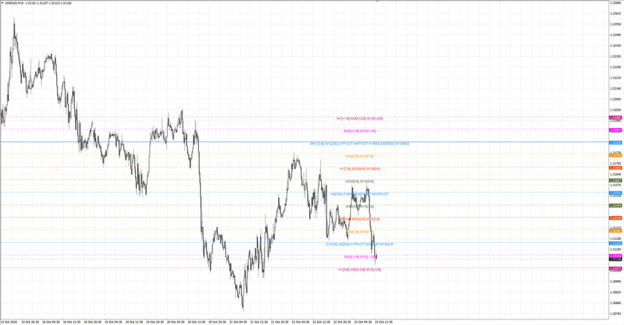 fact usdcad m15 19-20 22.10.20.jpg