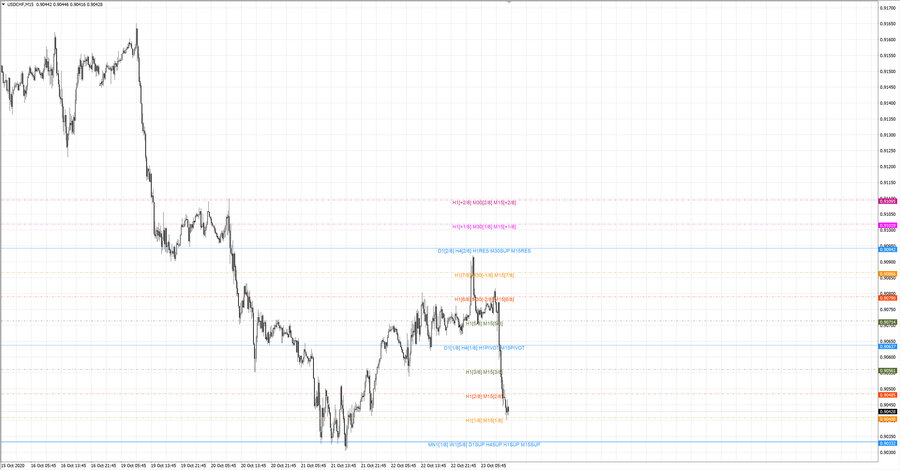 fact usdchf m15 20-25 22.10.20.jpg