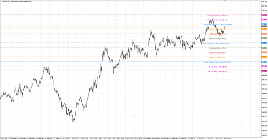 fact nzdusd m15 20-15 22.10.20.jpg