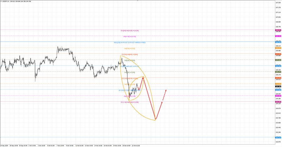 usdjpy h1 20-33 22.10.20.jpg