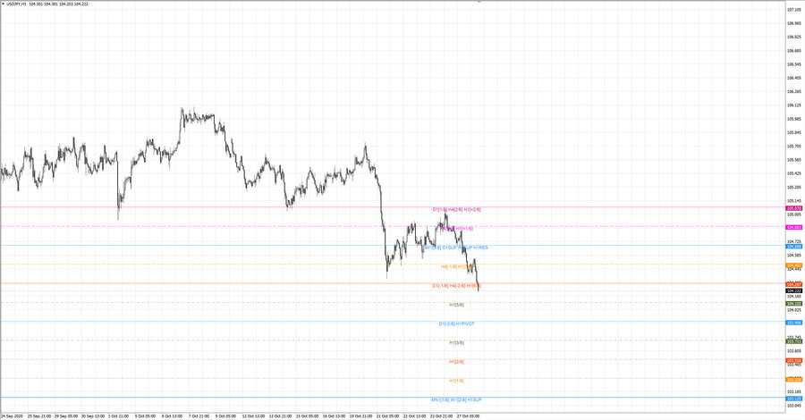 fact usdjpy h1 20-33 22.10.20.jpg