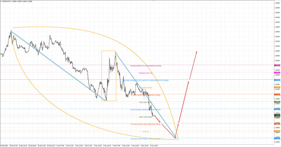 usdcad m15 19-10 05.11.20.jpg