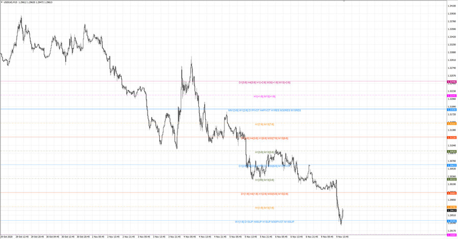 fact usdcad m15 19-10 05.11.20.jpg