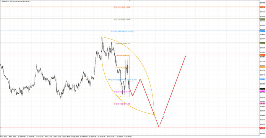usdcad h1 19-05 04.11.20.jpg