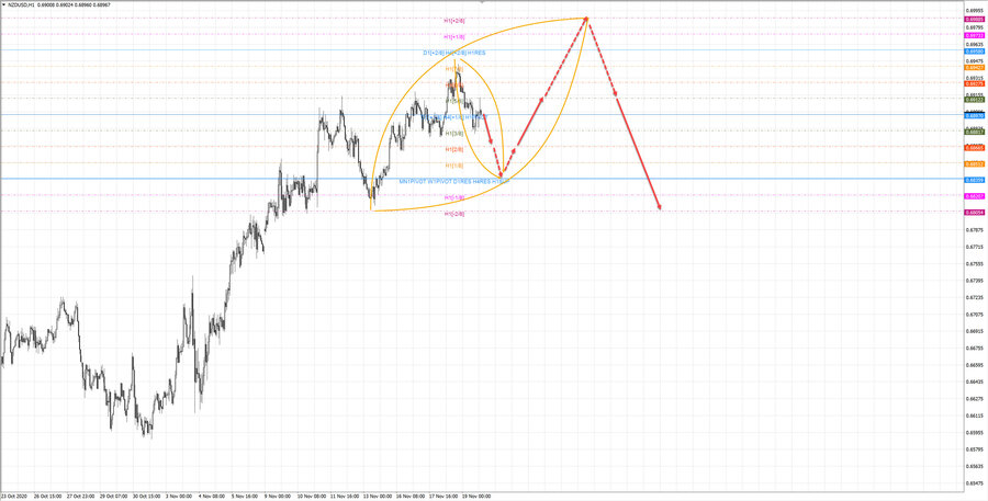 nzdusd h1 19-11 19.11.20.jpg