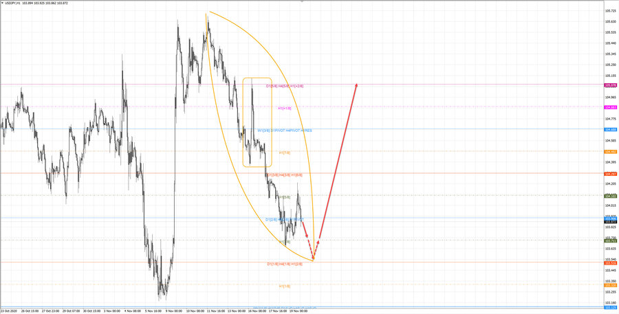 usdjpy h1 19-27 19.11.20.jpg